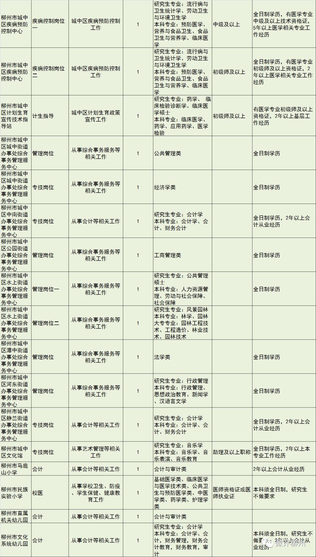 柳北区文化局及关联机构最新招聘信息详解