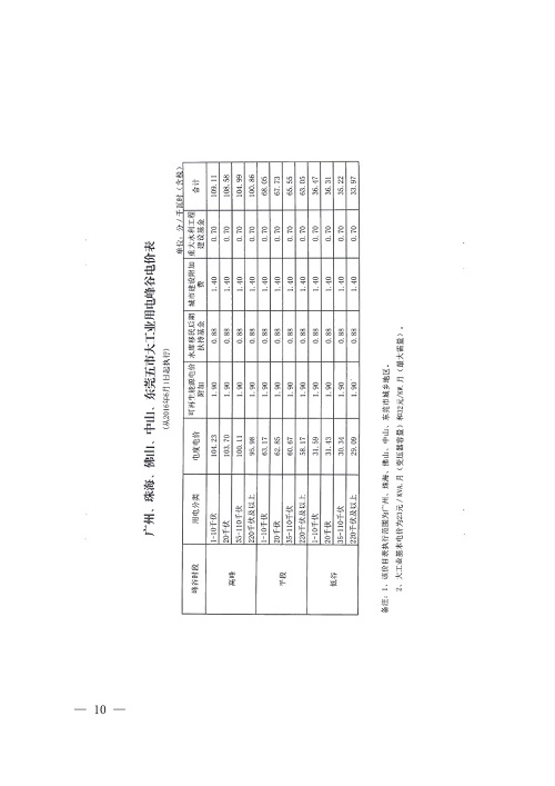 革吉县统计局最新发展规划