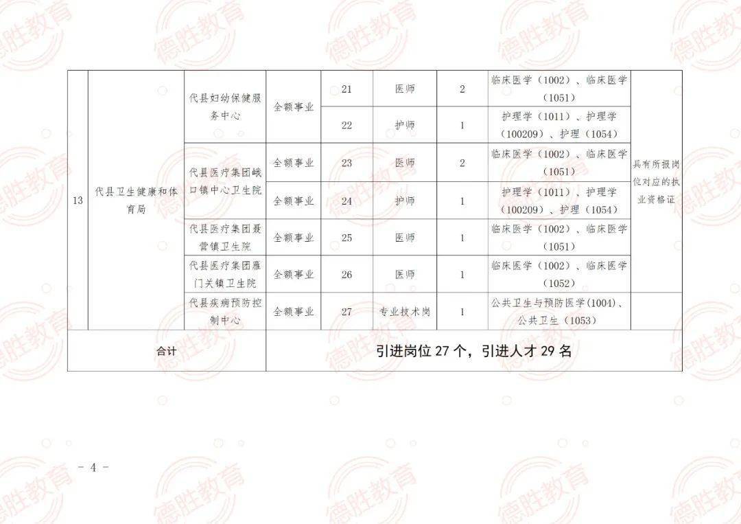 普陀区成人教育事业单位最新项目研究