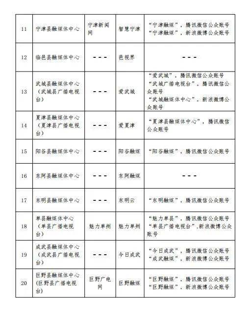 曲沃县统计局最新招聘信息概览