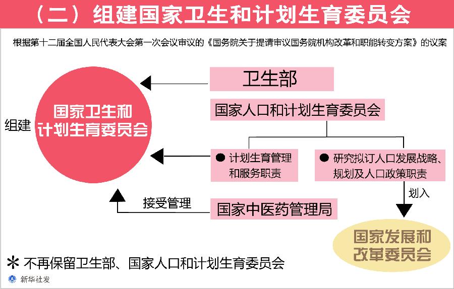 轮台县计划生育委员会最新项目动态