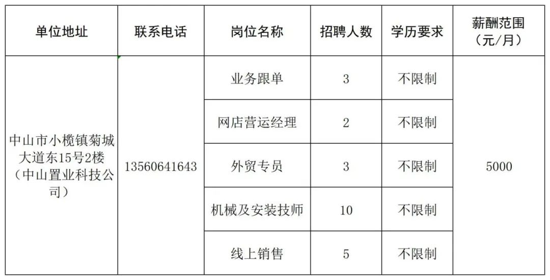 中山市地方税务局最新招聘信息概览