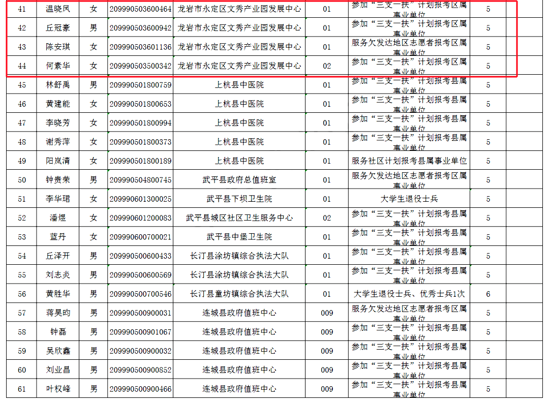 永定县殡葬事业单位最新人事任命动态