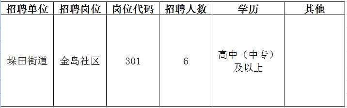 思南县数据和政务服务局最新招聘信息