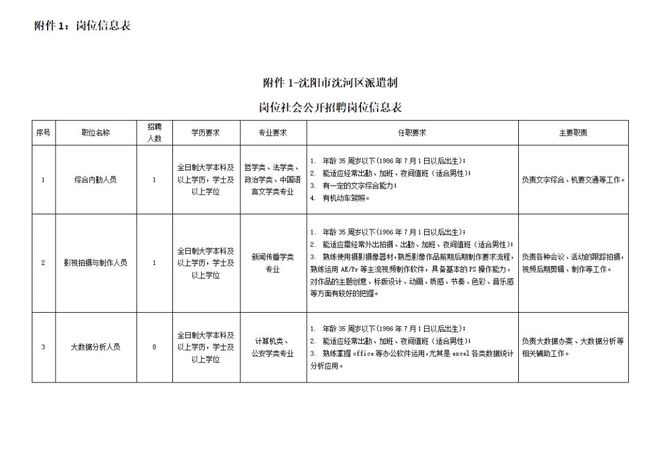 沈河区人力资源和社会保障局最新人事任命，构建更强大的社区服务团队