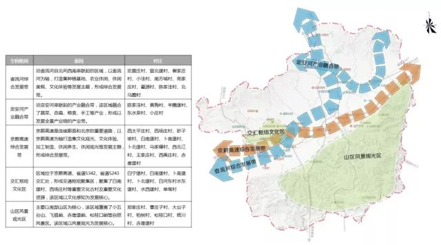 雅卧村最新发展规划，走向繁荣与和谐共生的未来