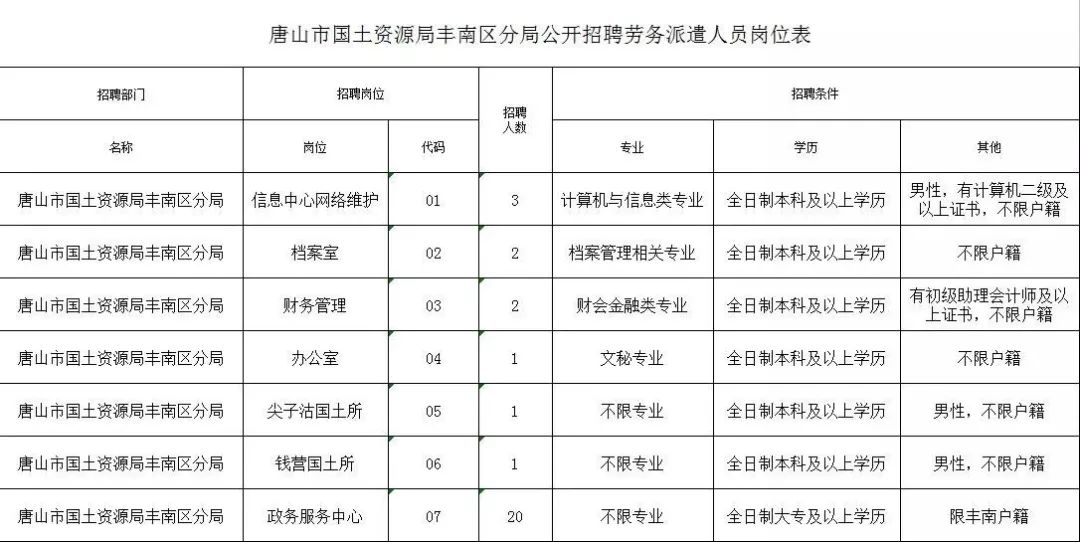 丽江市国土资源局最新招聘信息详解