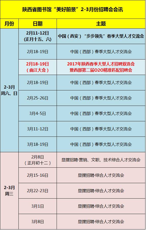 周至县初中最新招聘信息及招聘趋势分析