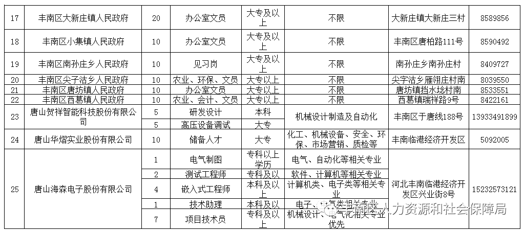 新林区康复事业单位最新人事任命及其影响