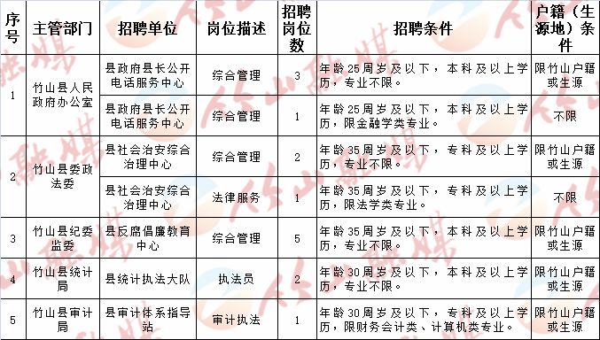 凌河区体育局最新招聘信息概览