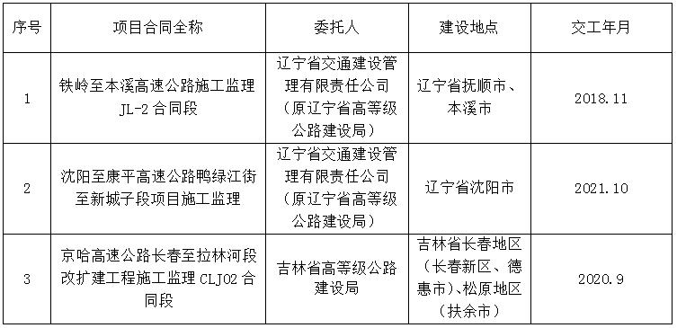 牡丹区级公路维护监理事业单位最新项目探讨