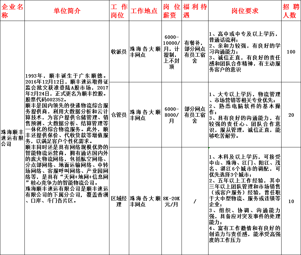 庄子坪村委会最新招聘信息概述及职位详解