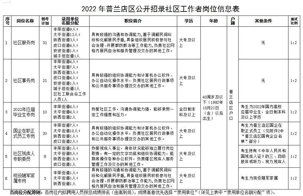 海勃湾区级托养福利事业单位最新项目概述