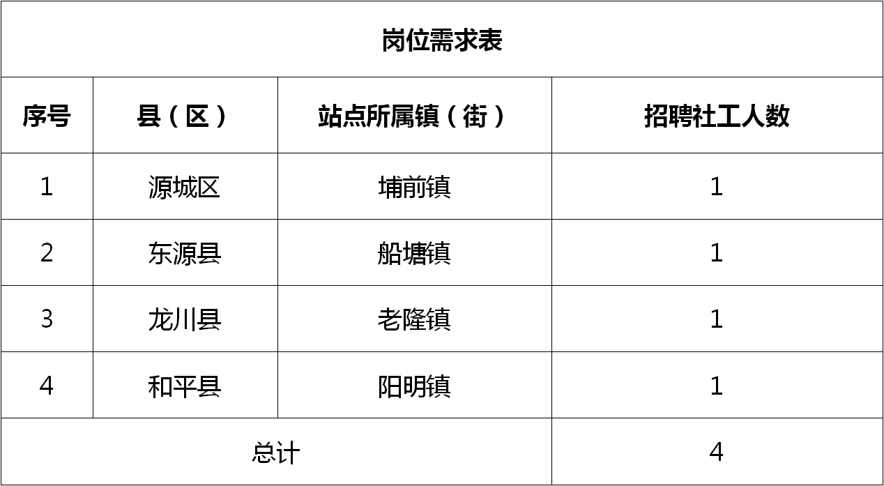 鼎城区科学技术和工业信息化局最新招聘信息概览