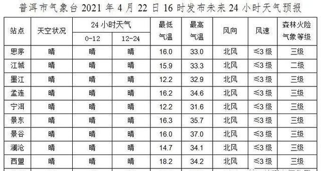 普吓村最新天气预报