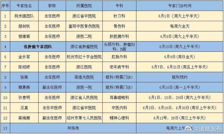 诸暨市医疗保障局最新项目概述