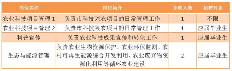 博野县农业农村局最新招聘信息详解