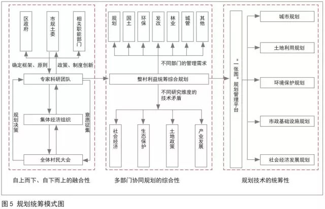 其木库村最新发展规划