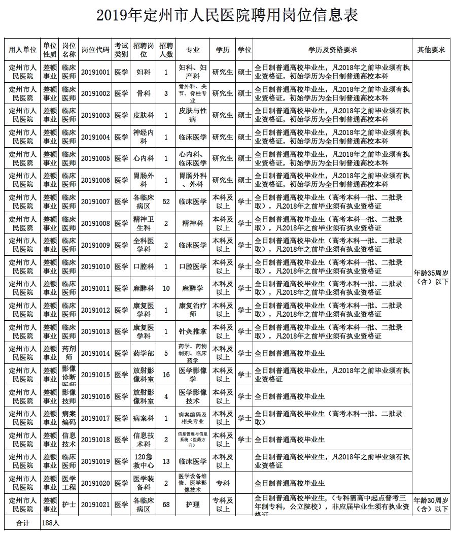 容城县级公路维护监理事业单位最新招聘信息及其重要性