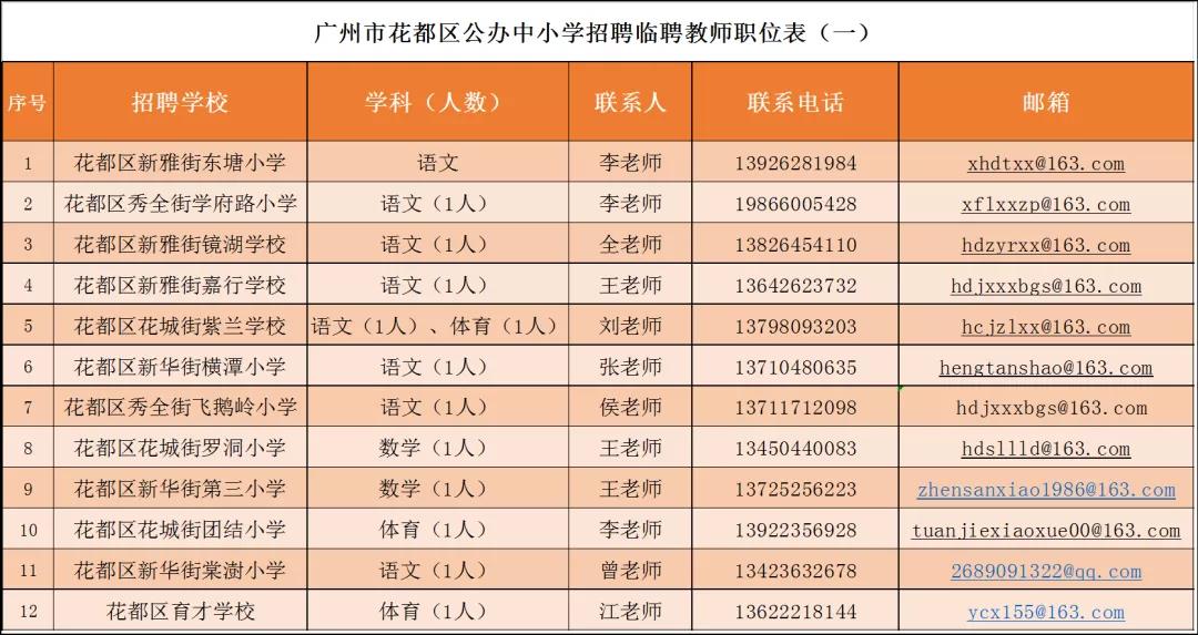 广阳区教育局最新招聘信息概览