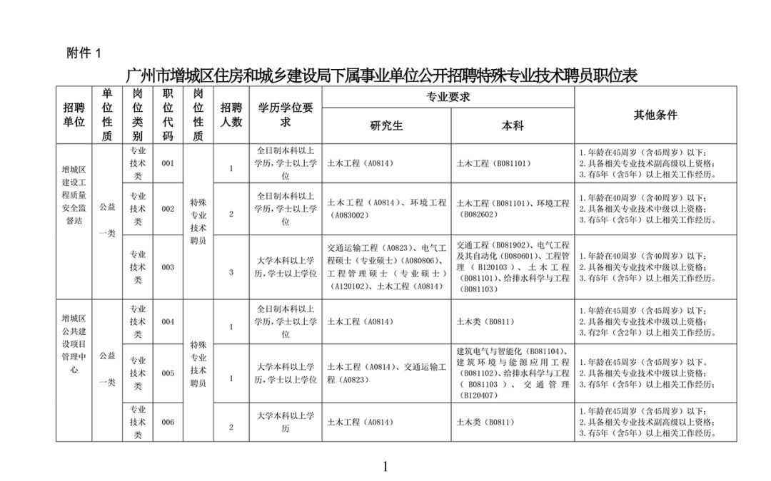 化德县住房和城乡建设局最新招聘信息