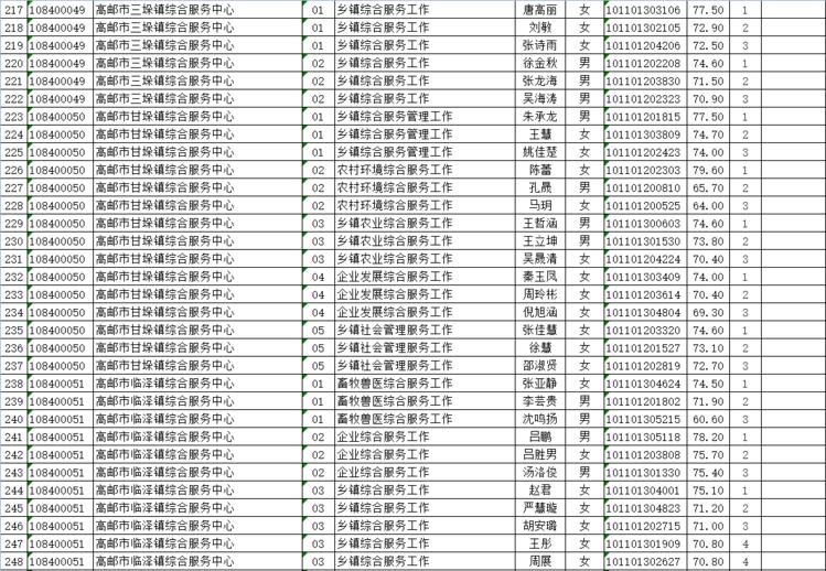 高邮市司法局最新招聘信息详解