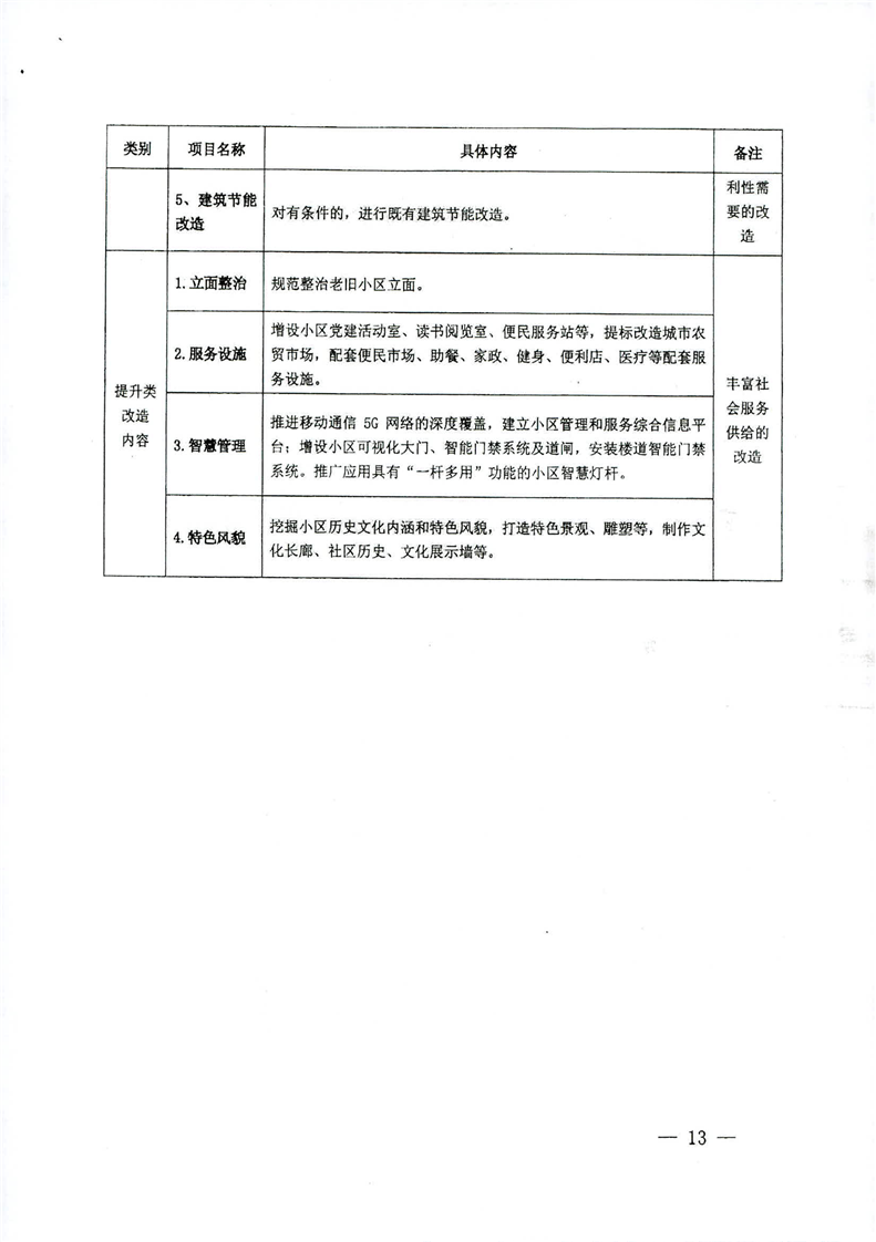 沈河区住房和城乡建设局最新招聘信息概述