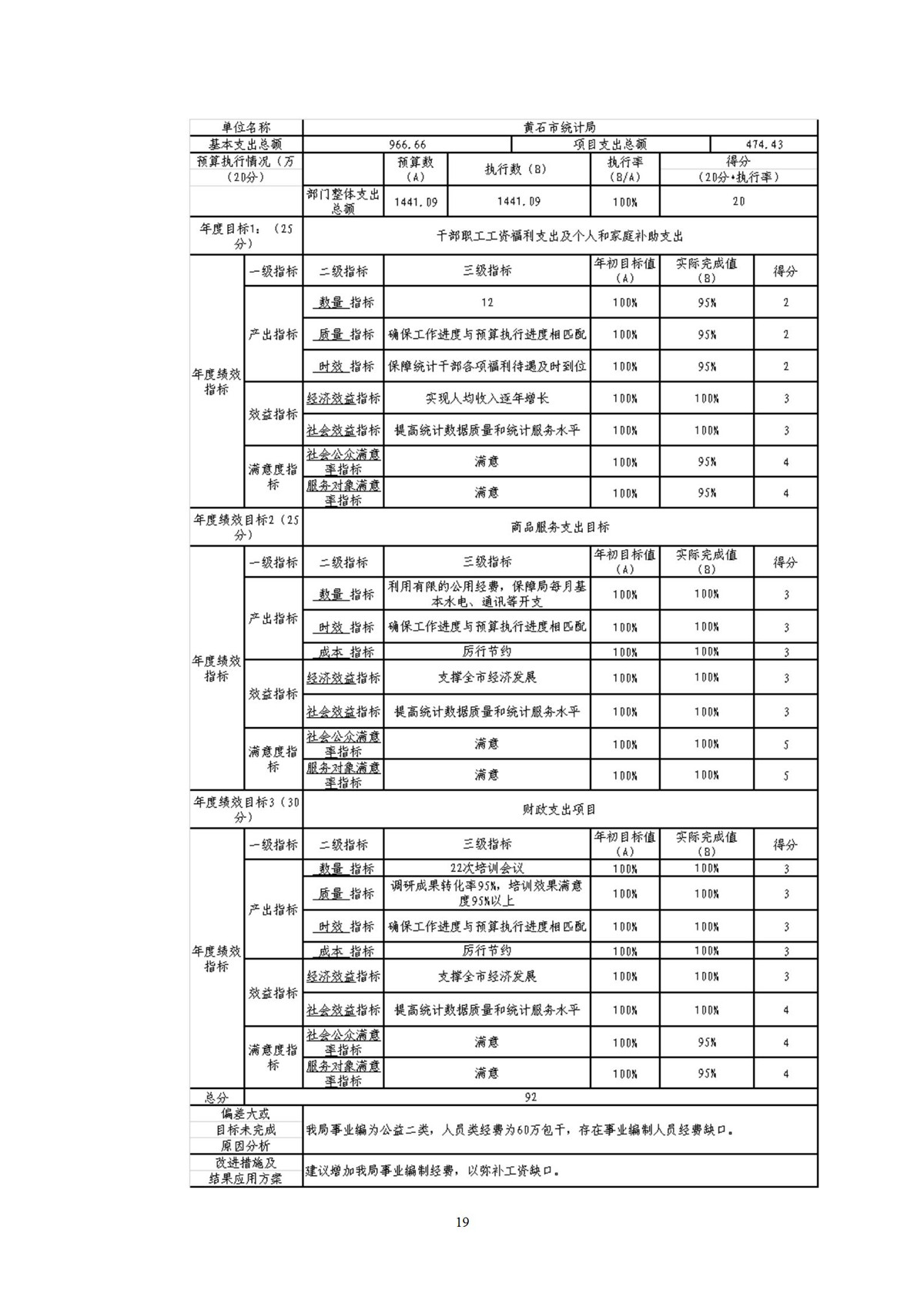 黄石市统计局最新招聘信息概览