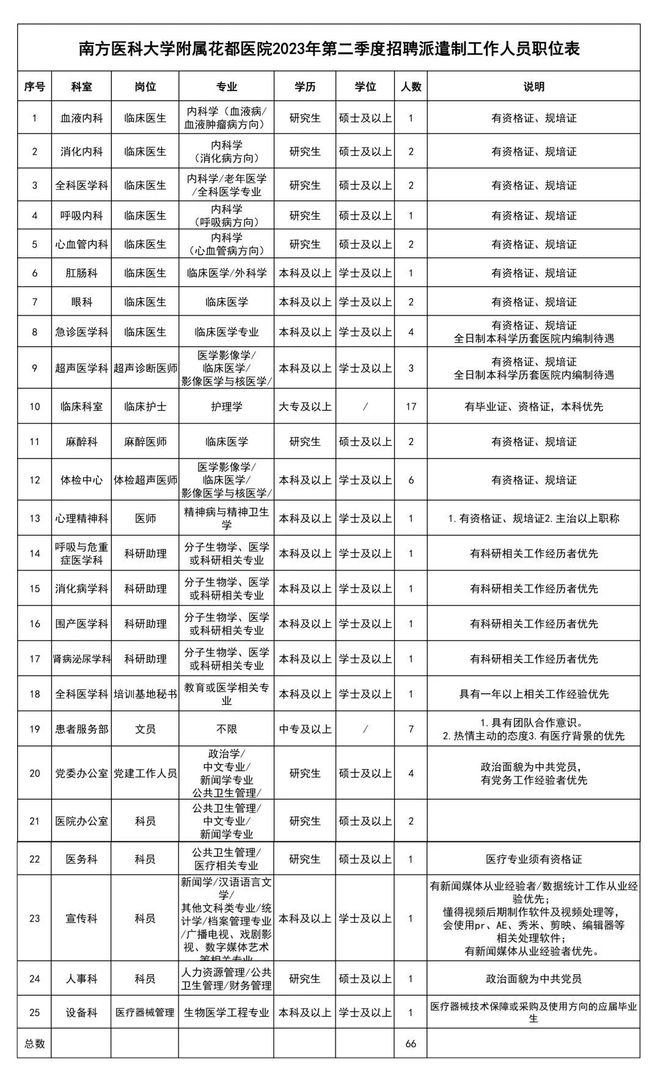 花都区特殊教育事业单位最新人事任命动态