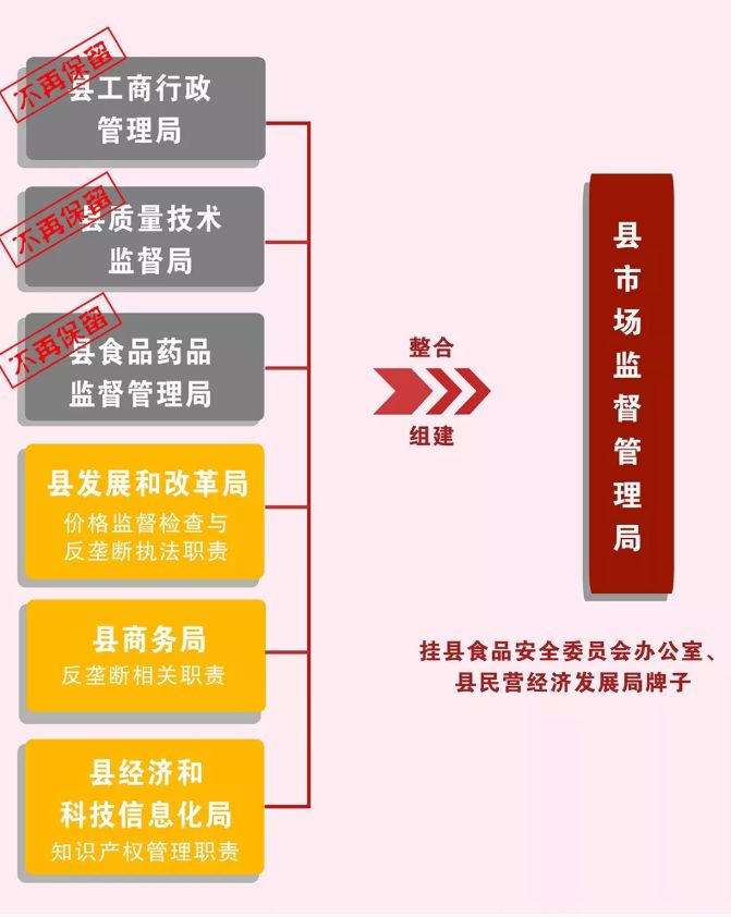 甘孜县市场监督管理局最新发展规划