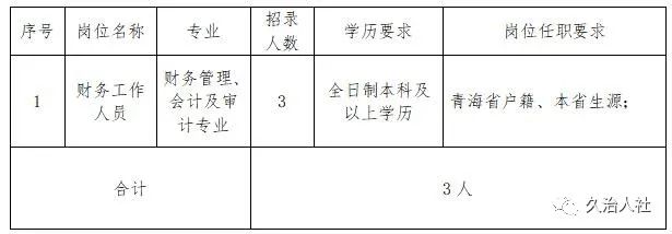 下花园区财政局最新招聘信息详解