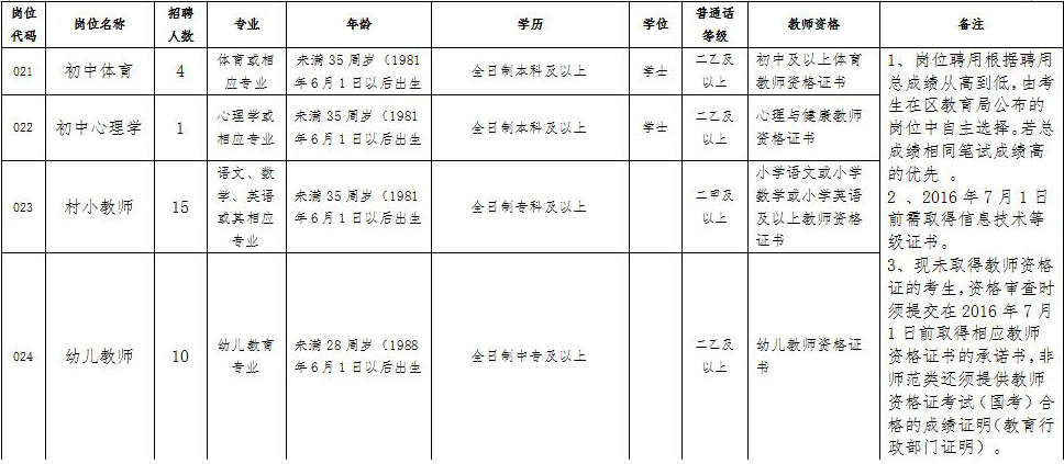 冷水滩区成人教育事业单位最新招聘信息详解