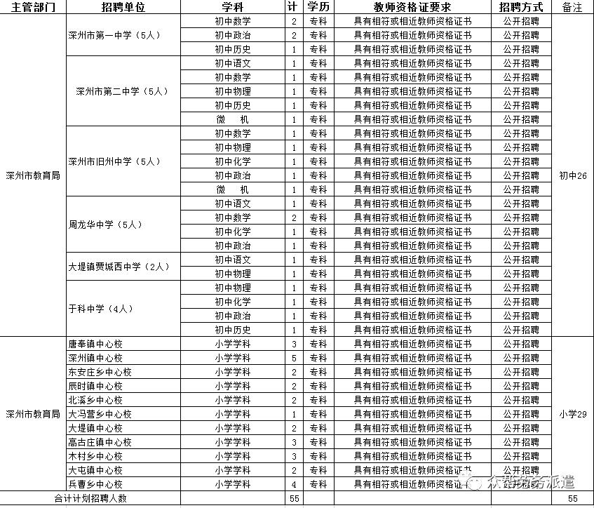 深州市住房和城乡建设局最新招聘信息概览