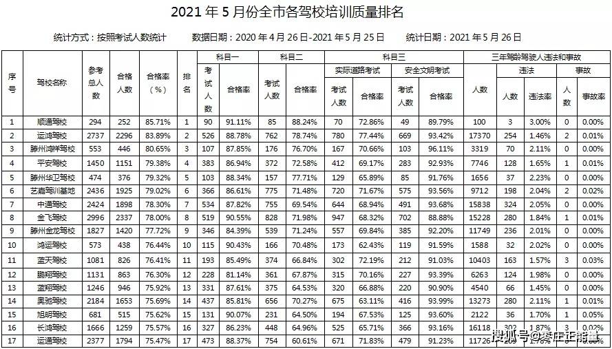 内江市市机关事务管理局最新新闻