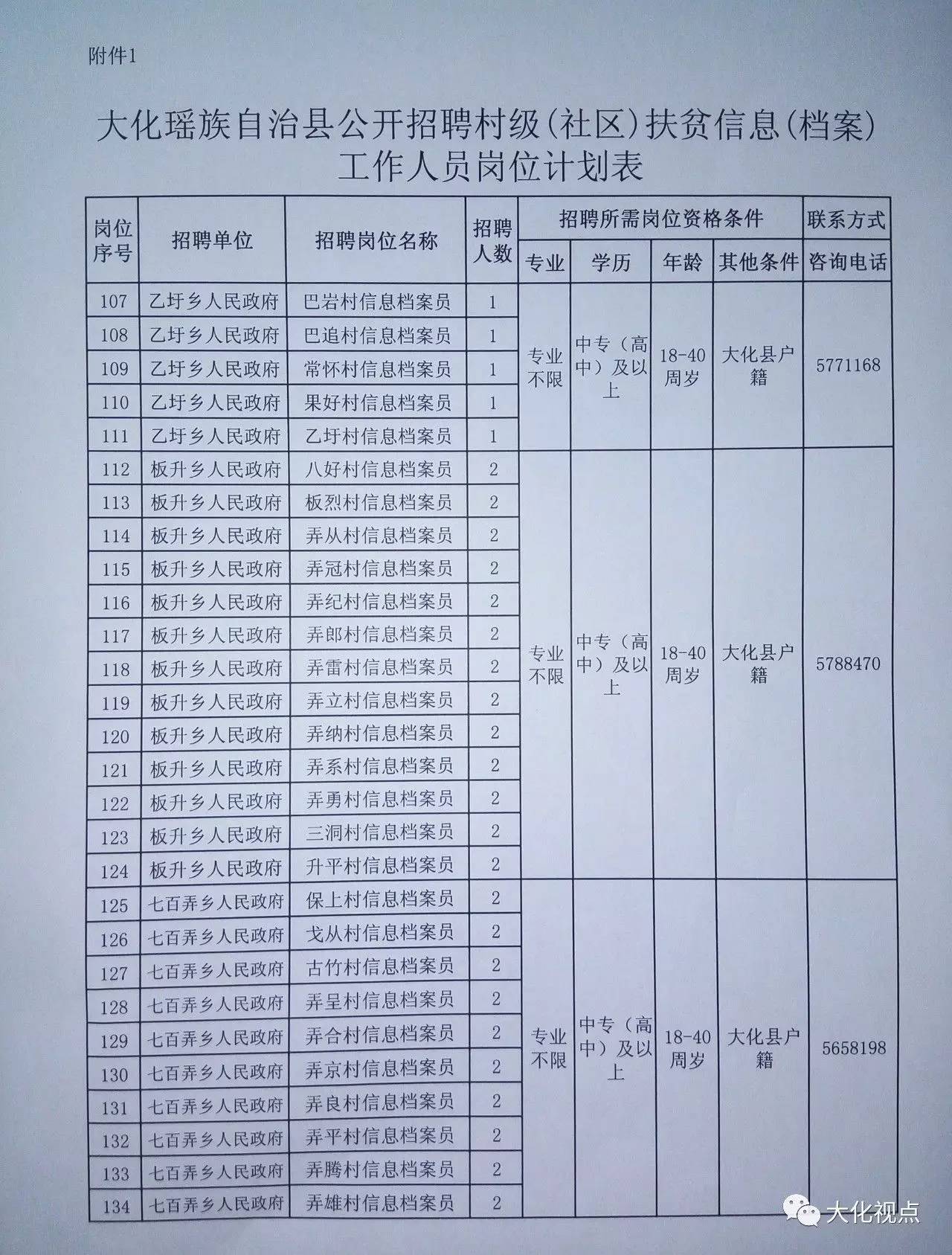 龚川村民委员会最新招聘信息概览