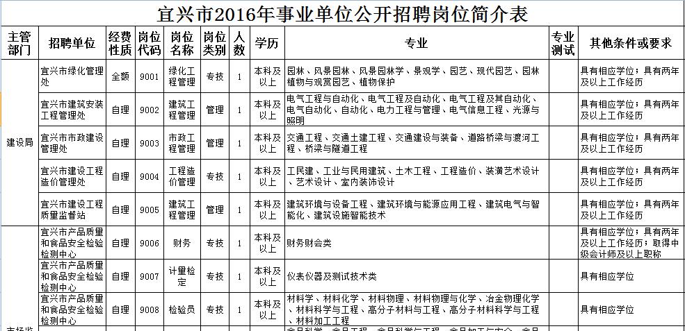 宜兴市康复事业单位的最新动态与进展