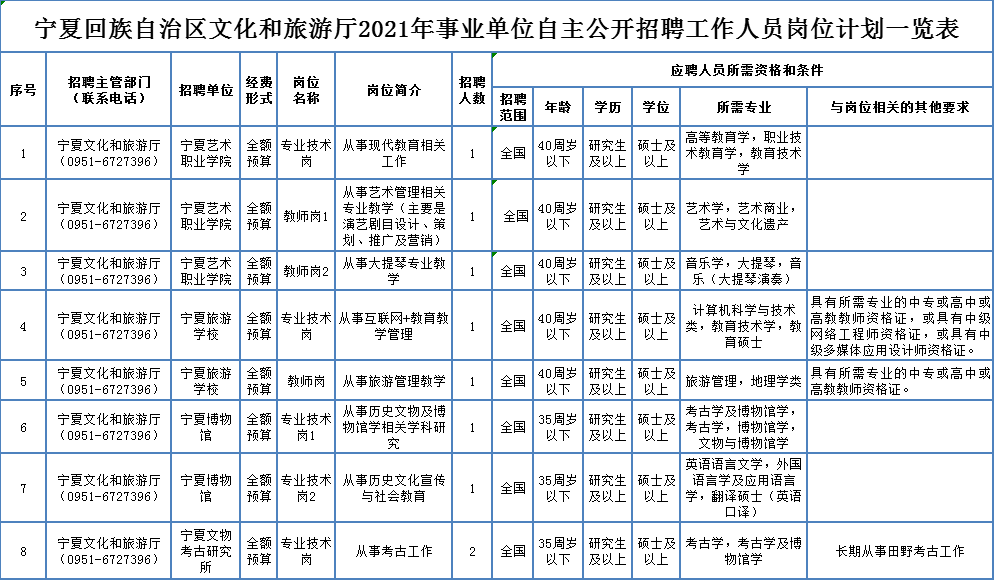 沾益县康复事业单位最新招聘信息概述