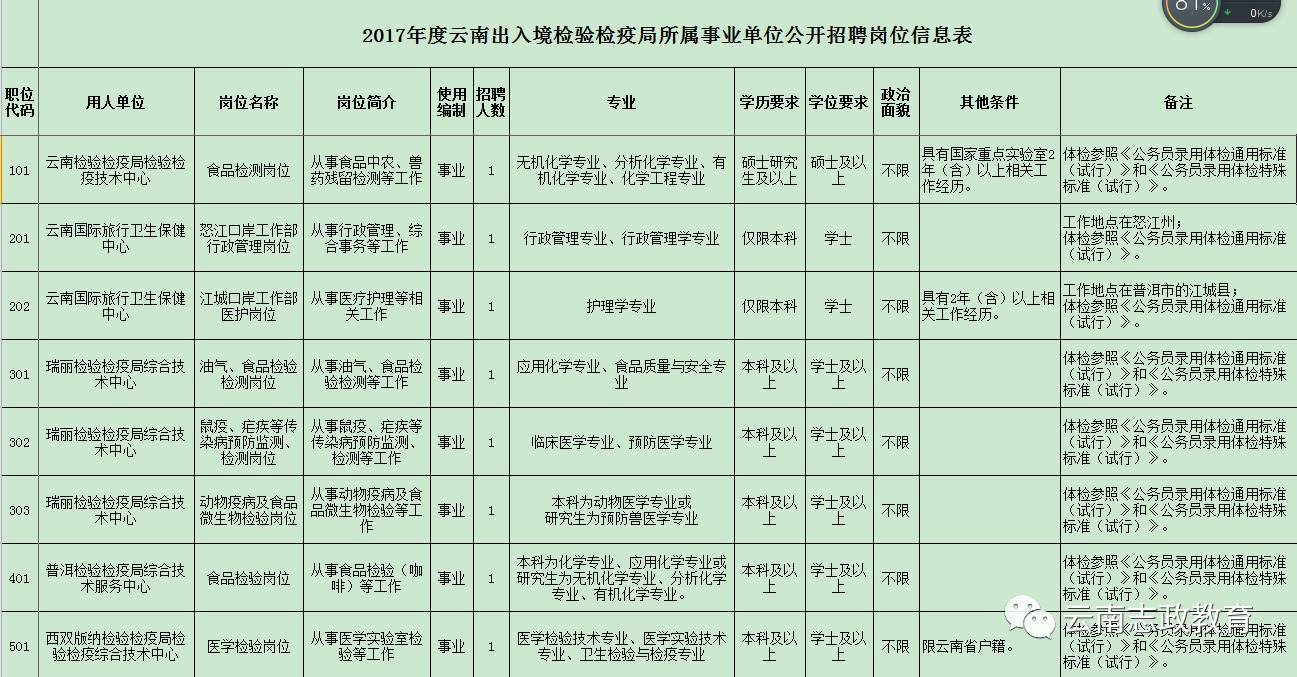 兴业县防疫检疫站最新招聘信息及其相关介绍