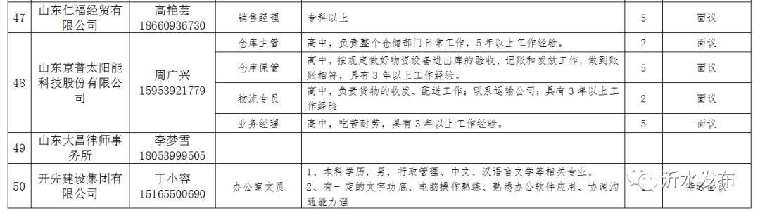 青州市统计局最新招聘信息概况