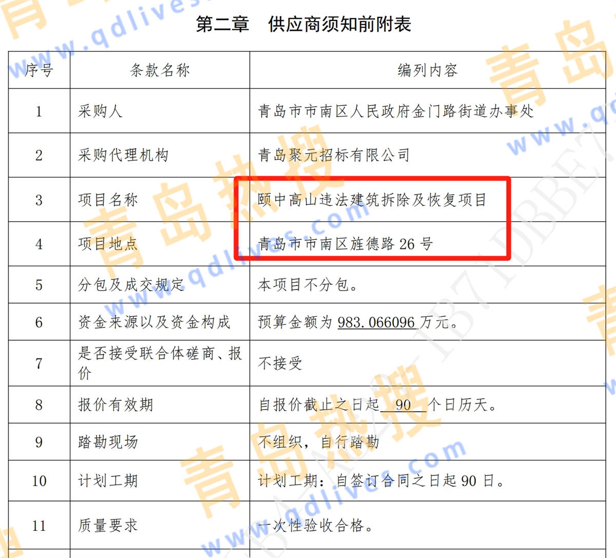 胶南市发展和改革局最新项目动态解析