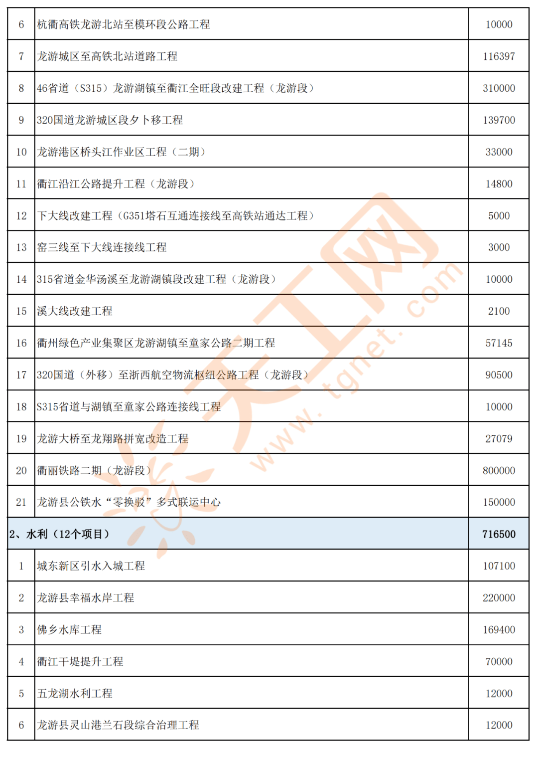 重庆市市机关事务管理局最新项目，推动城市现代化与智能化进程