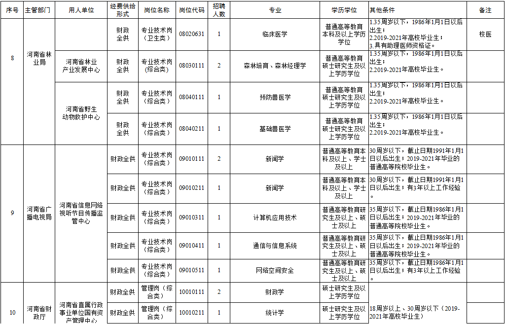 察雅县级托养福利事业单位最新招聘信息