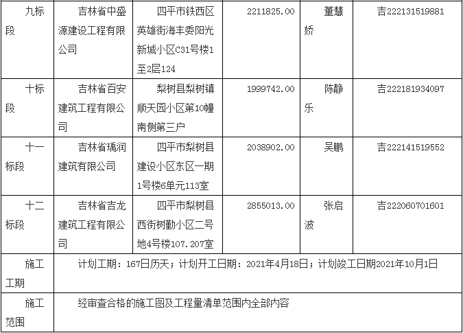 梨树县数据和政务服务局最新招聘信息详解