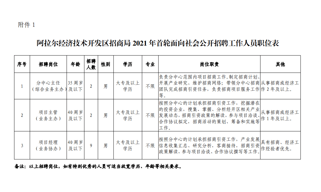 阿图什市财政局最新招聘信息