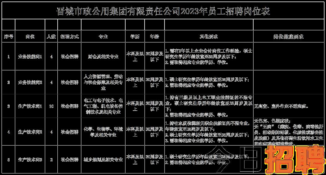 湘乡市市场监督管理局最新招聘信息概览