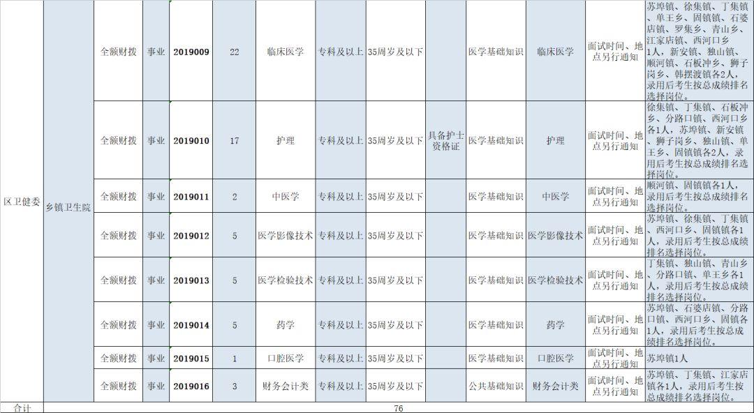 裕安区交通运输局最新招聘信息发布