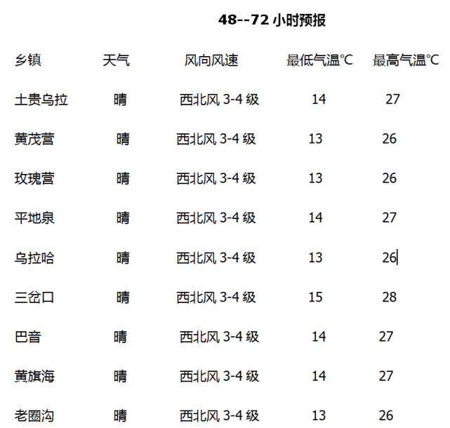 白音察干镇最新天气预报及气象分析