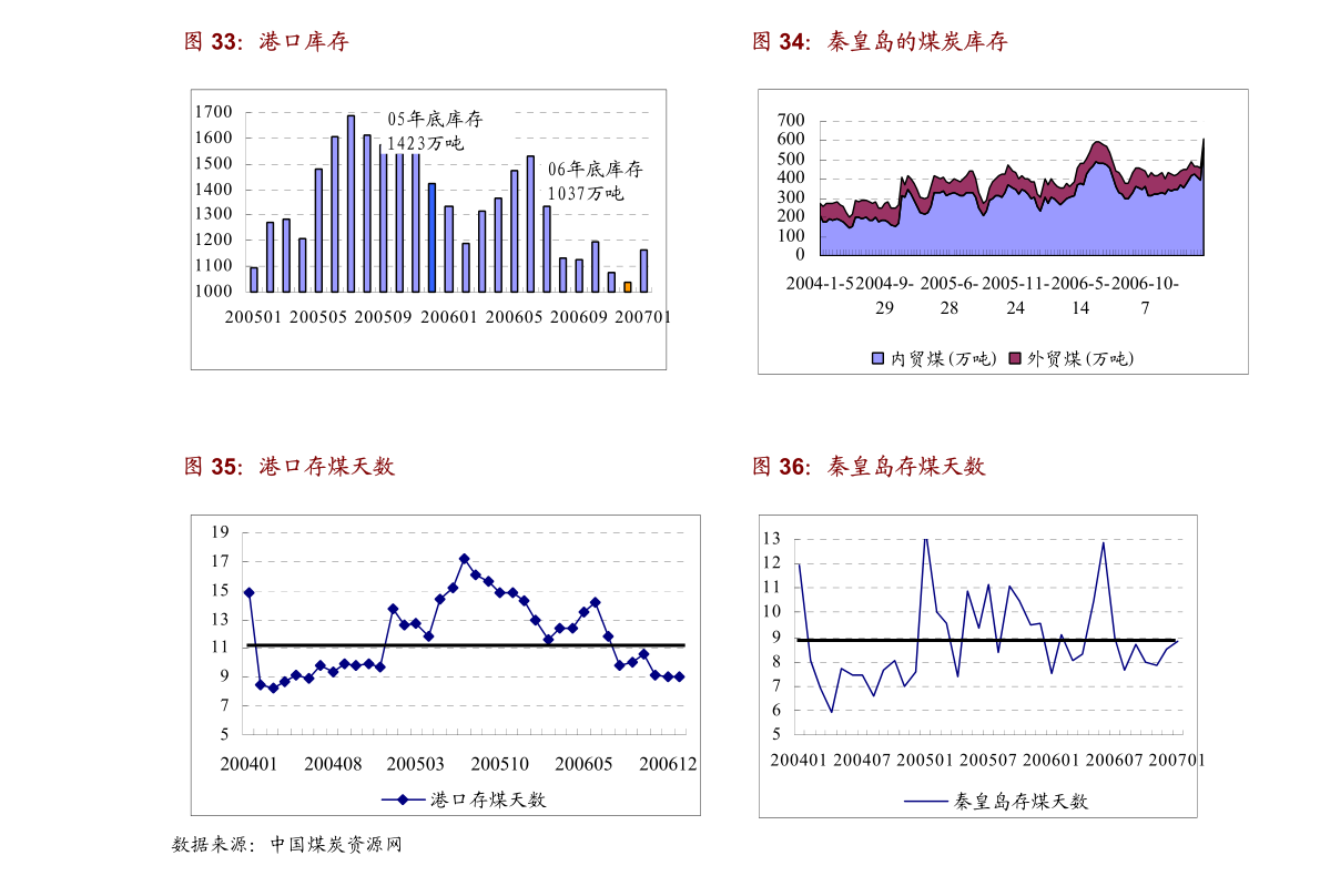 滦县交通运输局最新发展规划