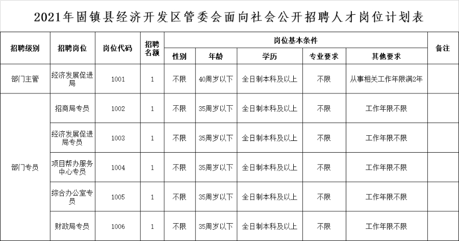 固镇县人力资源和社会保障局最新招聘信息概况