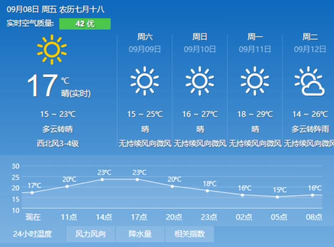 米心镇最新天气预报